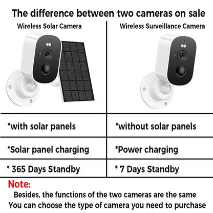 Solar Powered Outdoor Security Camera